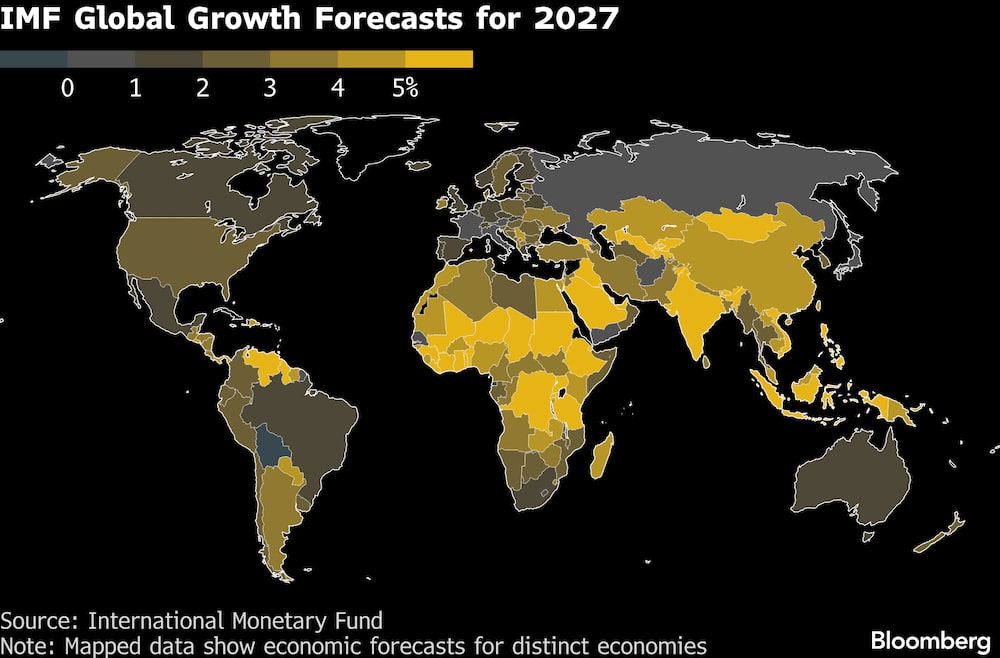 Previsão de crescimento do FMI para as economias globais em 2027 Previsão de crescimento do FMI para as economias globais em 2027