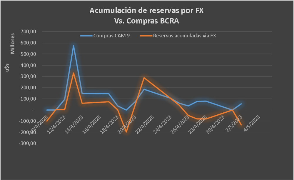 Fuente: Bloomberg Fuente: Bloomberg