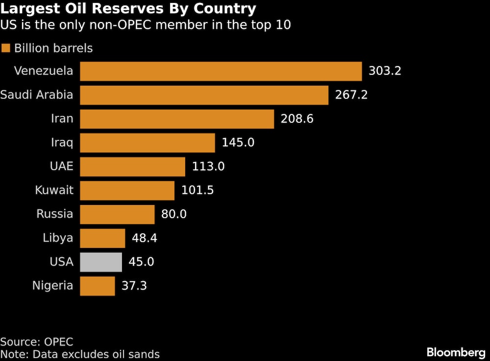 Os EUA são o único país não membro da OPEP entre os 10 maiores Os EUA são o único país não membro da OPEP entre os 10 maiores