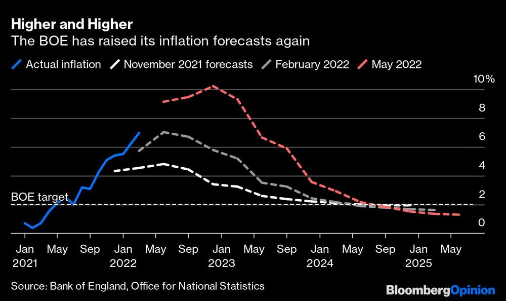 Pronóstico de inflación inglesa Pronóstico de inflación inglesa