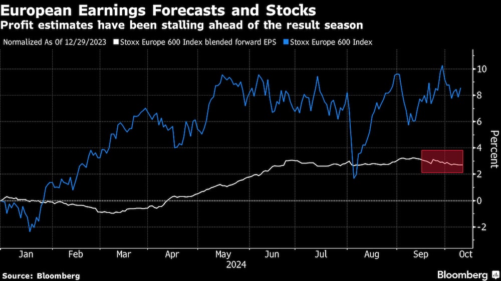 Las estimaciones de beneficios se han estancado antes de la temporada de resultados. Las estimaciones de beneficios se han estancado antes de la temporada de resultados.
