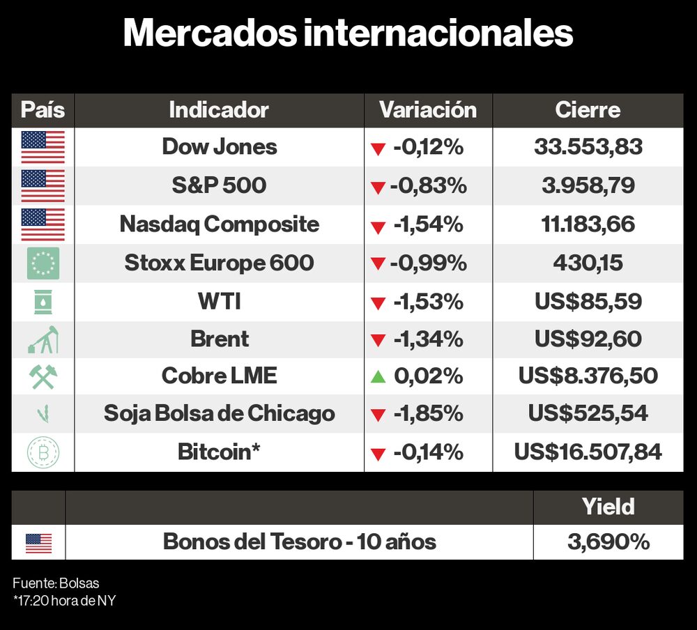 Mercados internacionales Mercados internacionales