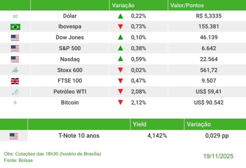 Fechamento 19/11/2025 Fechamento 19/11/2025