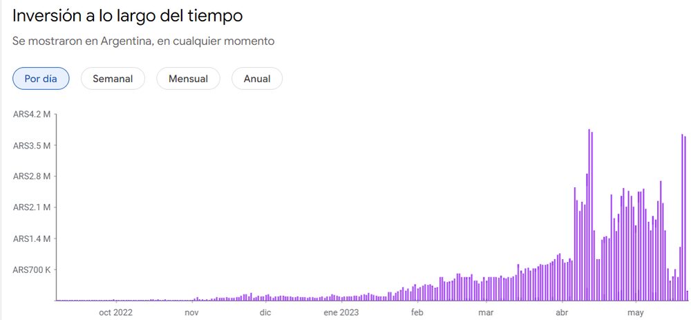 En abril y mayo se aceleraron los desembolsos En abril y mayo se aceleraron los desembolsos
