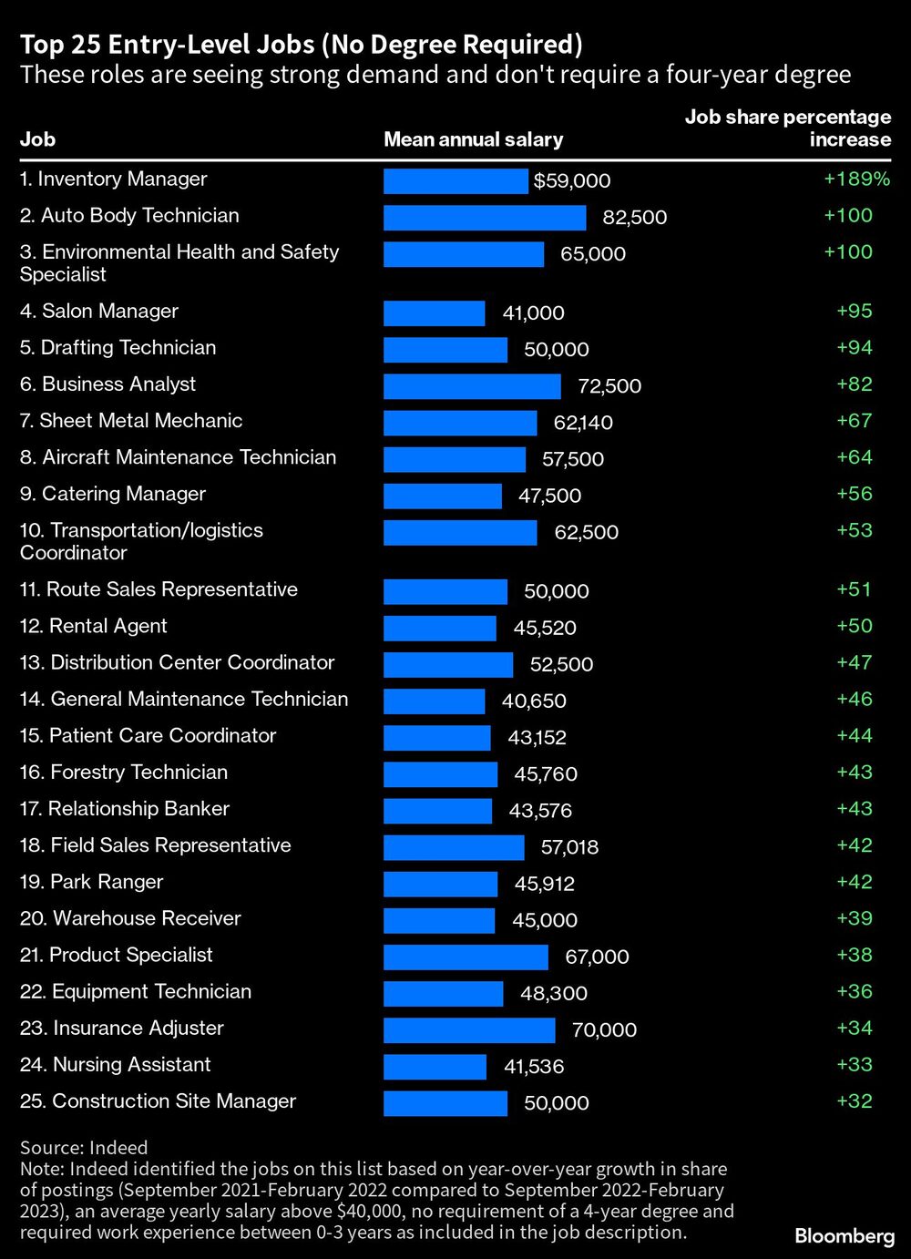 No graduados No graduados