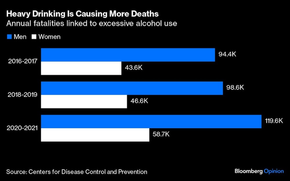 Gráfico de muertes por consumo de alcohol Gráfico de muertes por consumo de alcohol