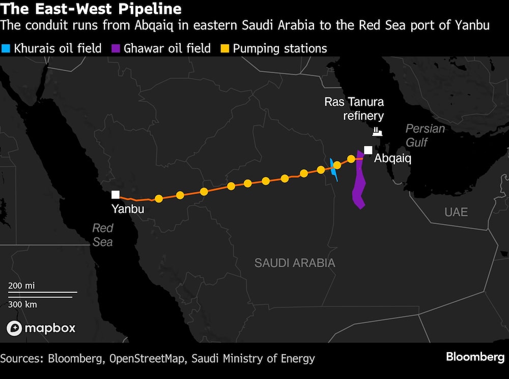 The East-West Pipeline | The conduit runs from Abqaiq in eastern Saudi Arabia to the Red Sea port of Yanbu The East-West Pipeline | The conduit runs from Abqaiq in eastern Saudi Arabia to the Red Sea port of Yanbu