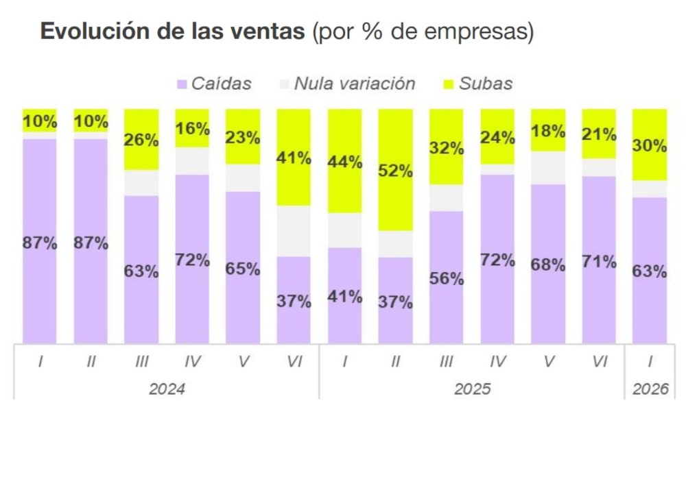 Ventas indumentaria Ventas indumentaria