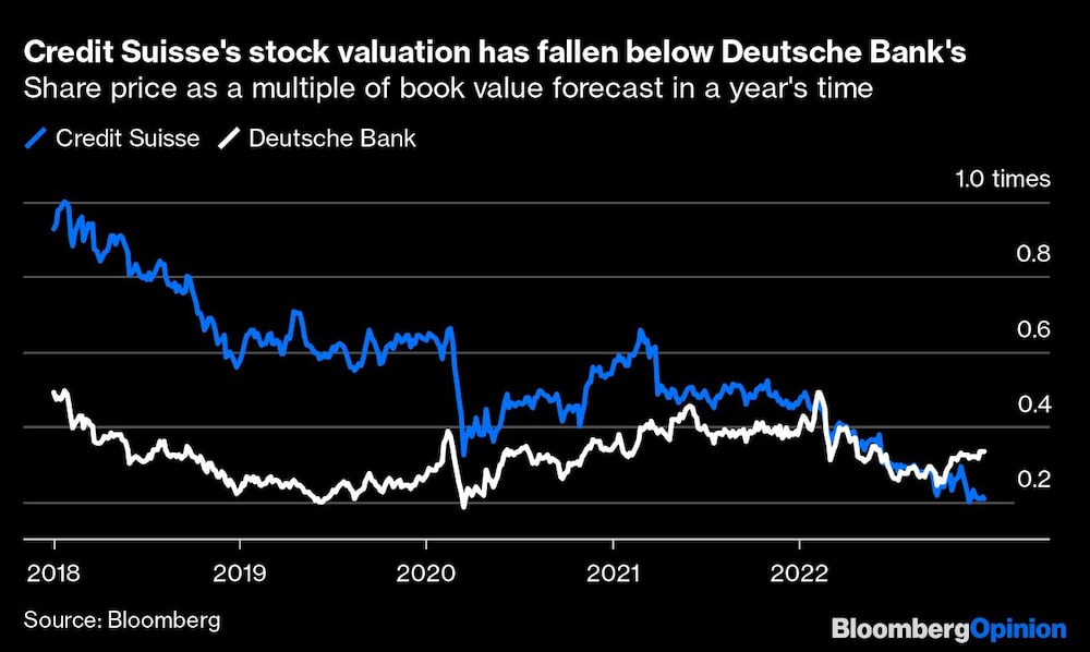 Credit Suisse Credit Suisse