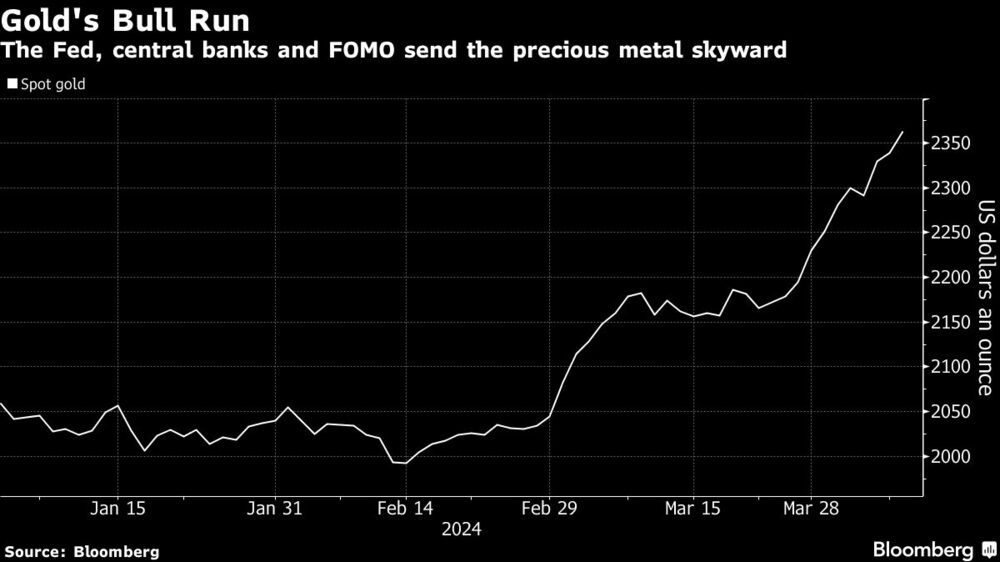 Gold's Bull Run | The Fed, central banks and FOMO send the precious metal skyward Gold's Bull Run | The Fed, central banks and FOMO send the precious metal skyward