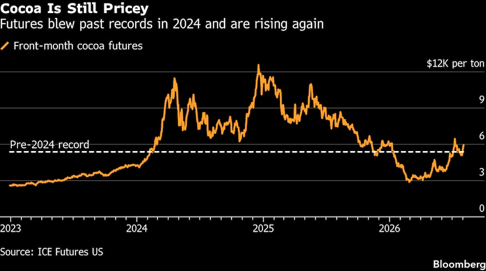 (Fonte: ICE Futures US) (Fonte: ICE Futures US)