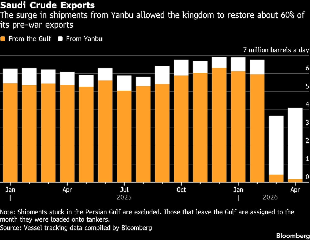 grafico aramco grafico aramco