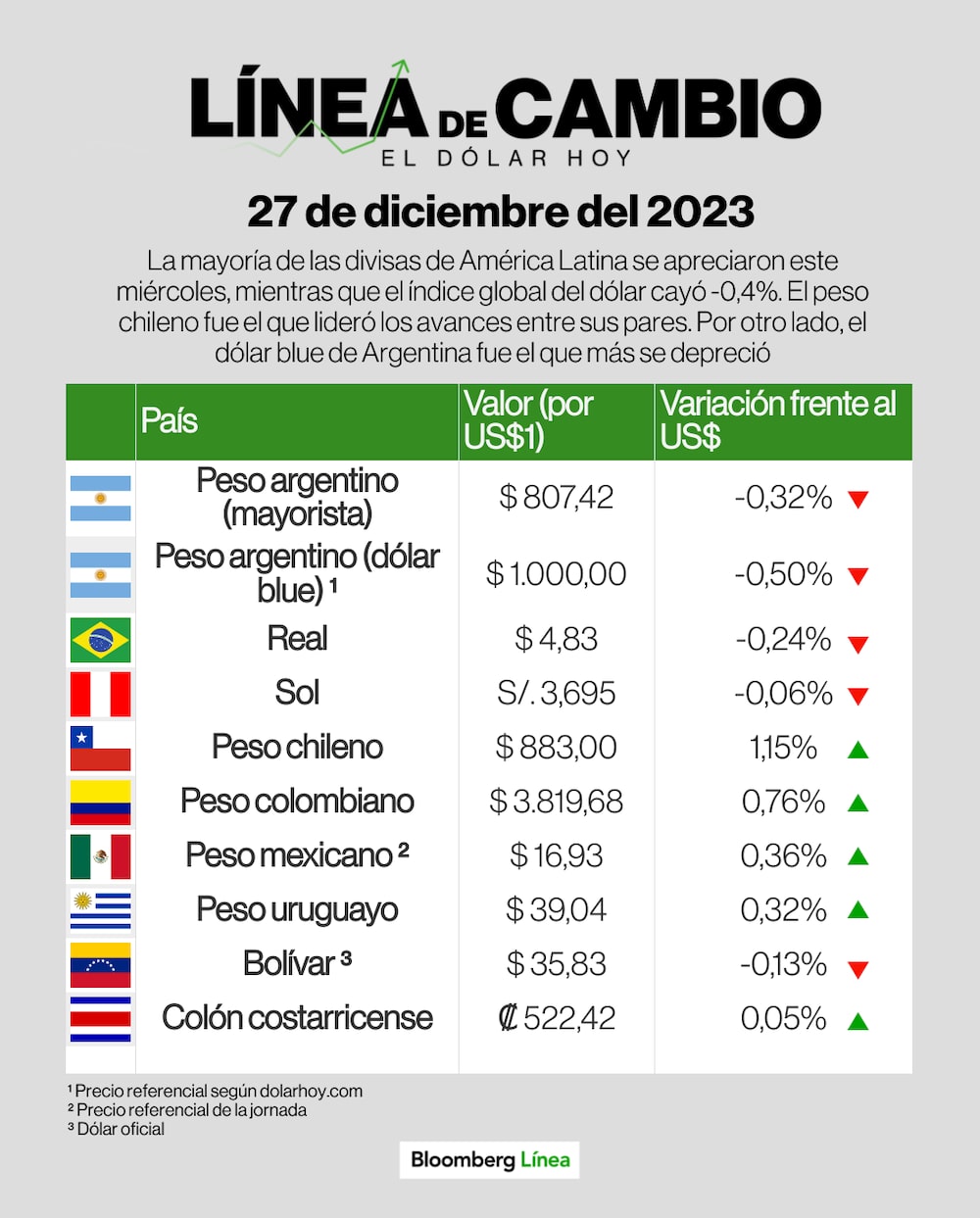 Línea de Cambio Línea de Cambio