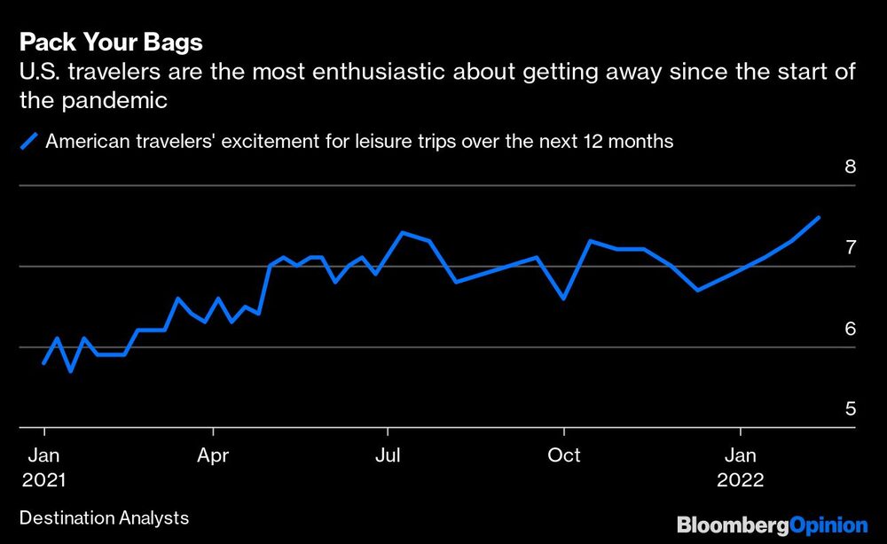 Intención de viajar Intención de viajar