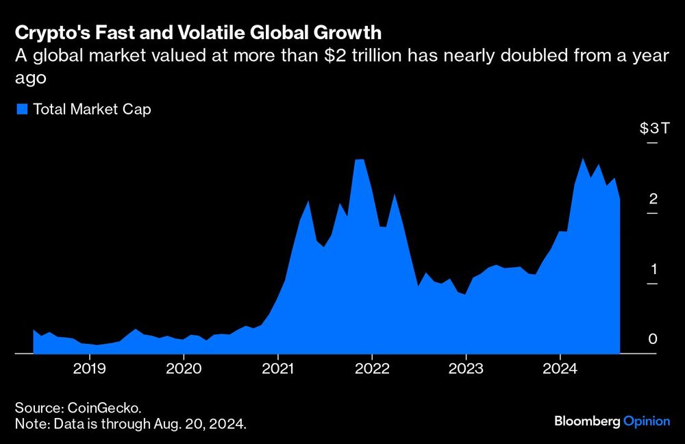 Gráfico del mercado cripto mundial Gráfico del mercado cripto mundial
