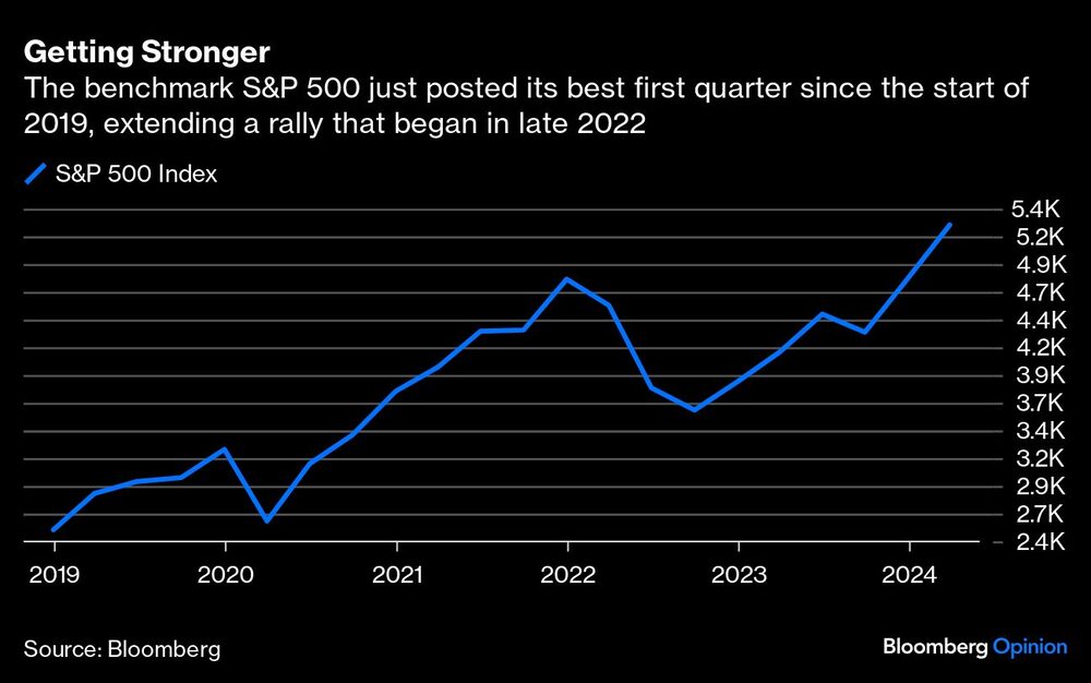 G´raficos del S&P 500 y su fortaleza G´raficos del S&P 500 y su fortaleza