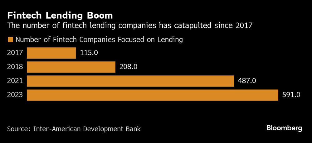 (Fonte: BID) (Fonte: BID)