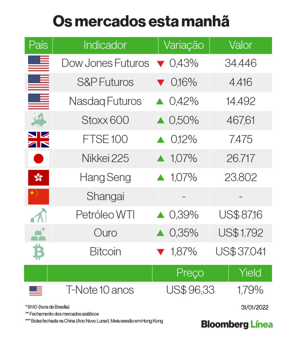 Uma nova semana se inicia e a volatilidade continua presente Uma nova semana se inicia e a volatilidade continua presente