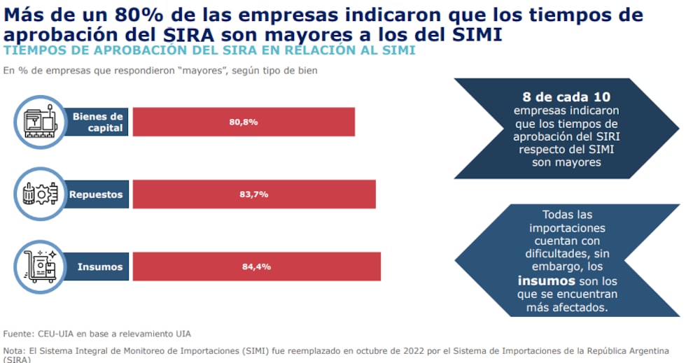 Relevamiento de la Unión Industrial Argentina Relevamiento de la Unión Industrial Argentina