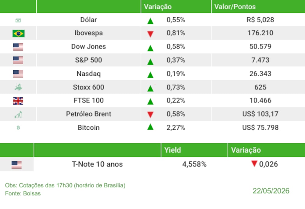 Fechamento 22/05/2026 Fechamento 22/05/2026
