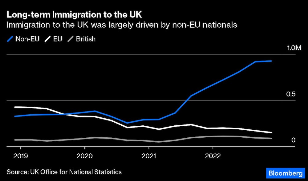 Inmigración Inmigración