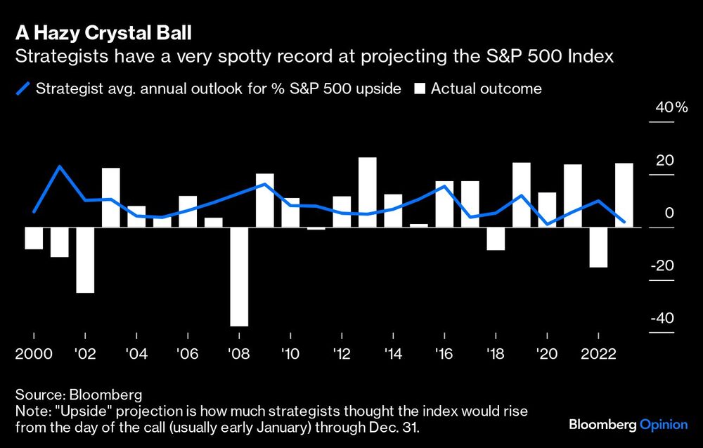 Gráfico de historial de proyección de estrategas Gráfico de historial de proyección de estrategas