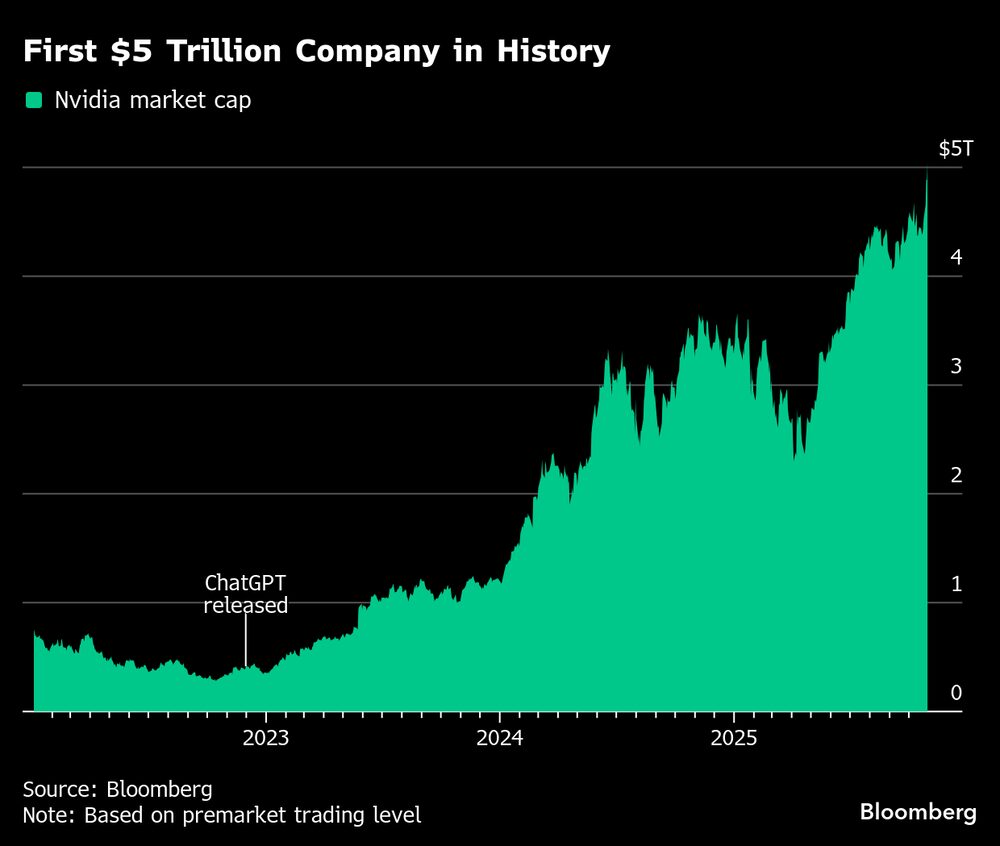 (Fonte: Bloomberg)   (Fonte: Bloomberg)