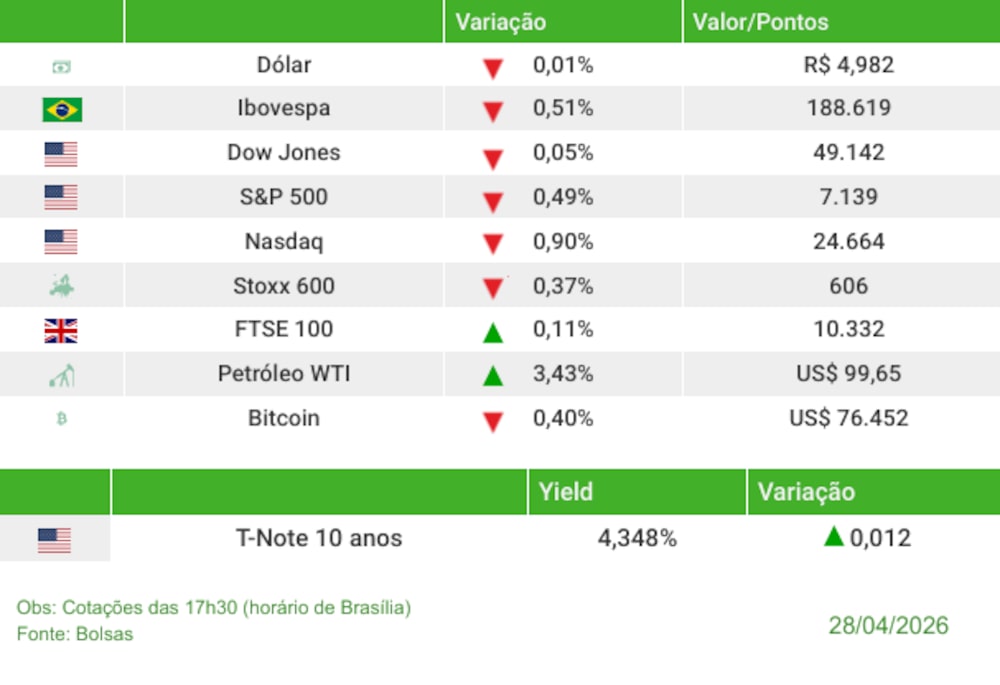 Fechamento 28/04/2026 Fechamento 28/04/2026