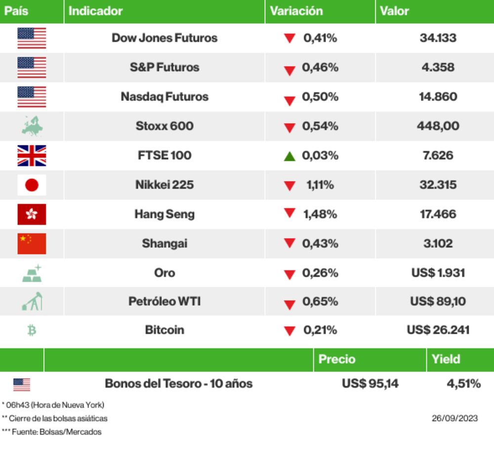 Los mercados esta mañana Los mercados esta mañana