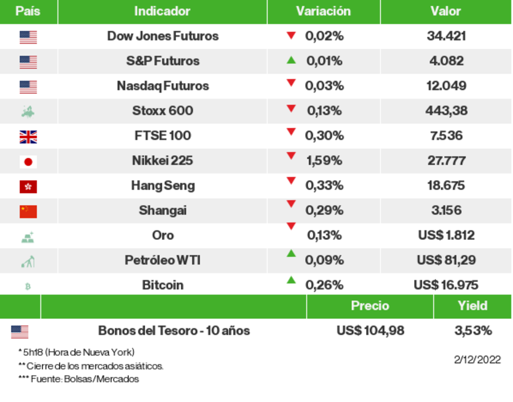 Los mercados esta mañana Los mercados esta mañana
