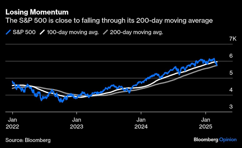 Gráfica del s&P 500 Gráfica del s&P 500