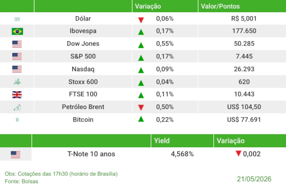 Fechamento 21/05/2026 Fechamento 21/05/2026