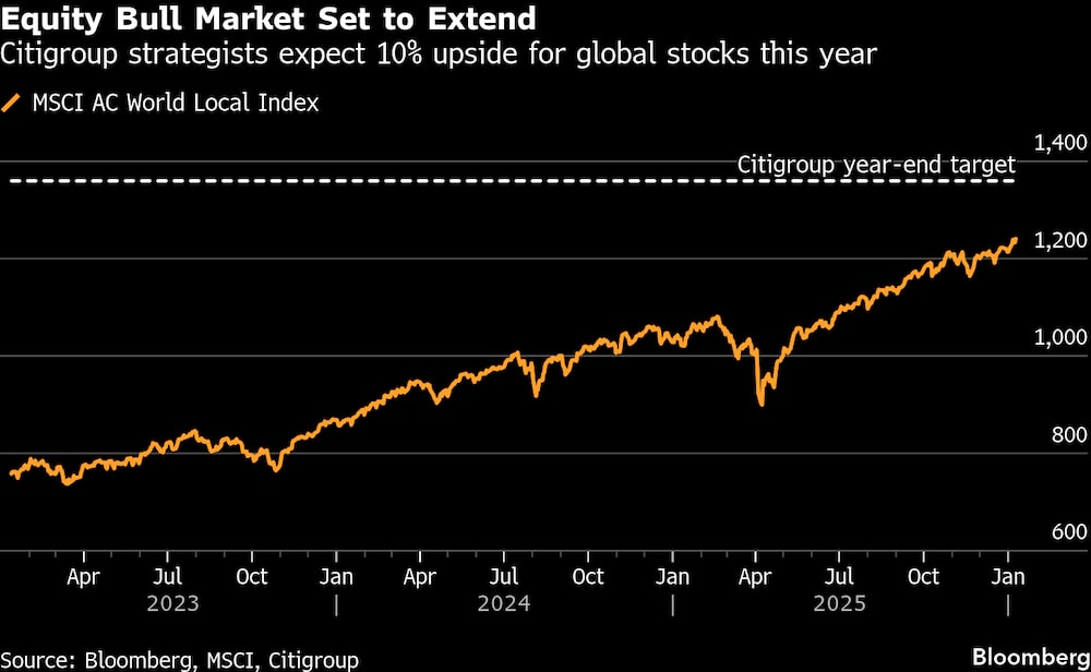 Los estrategas de Citigroup esperan una subida del 10% para las acciones mundiales este año. Los estrategas de Citigroup esperan una subida del 10% para las acciones mundiales este año.