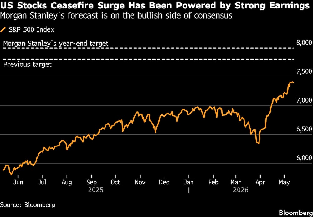 Las previsiones de Morgan Stanley se sitúan en el extremo más optimista del consenso. Las previsiones de Morgan Stanley se sitúan en el extremo más optimista del consenso.