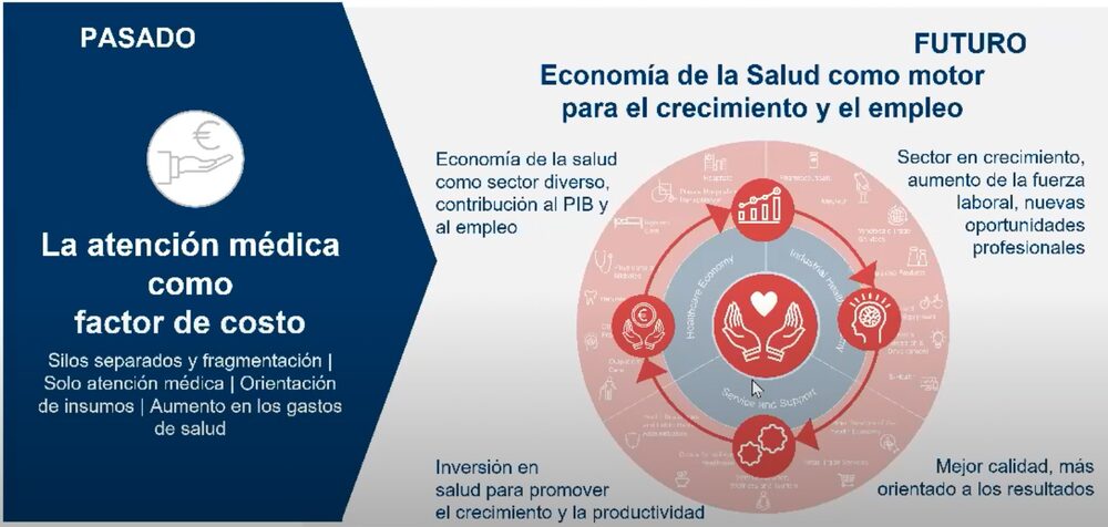 El informe aborda sobre porqué los países deben ver a la economía de la salud como motor para el crecimiento y el empleo. El informe aborda sobre porqué los países deben ver a la economía de la salud como motor para el crecimiento y el empleo.