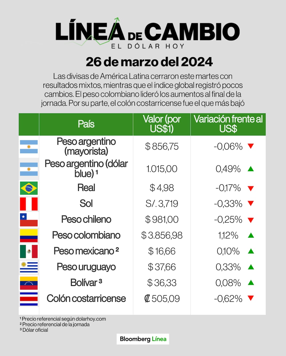 Dólar 26 de marzo de 2024 Dólar 26 de marzo de 2024