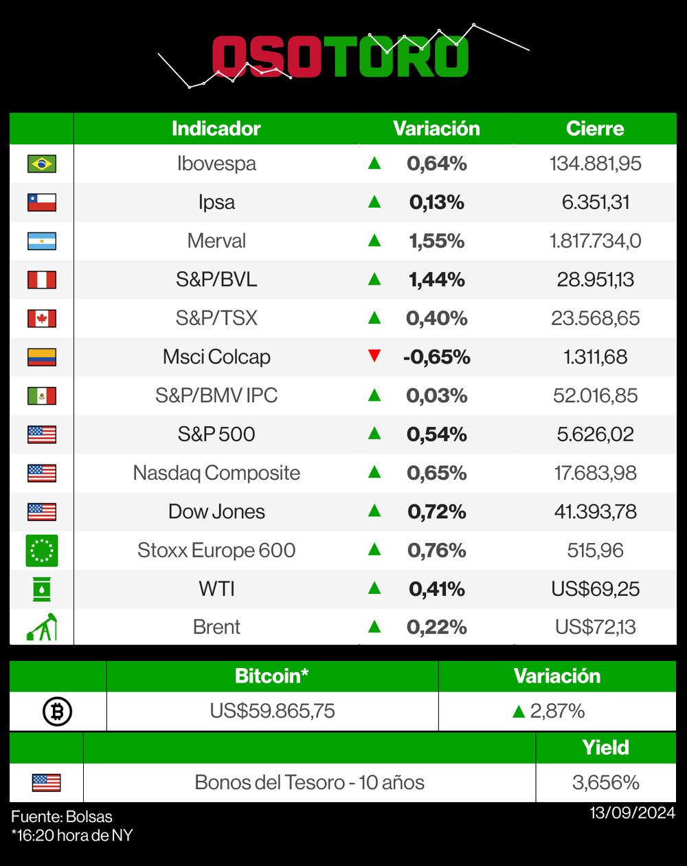 Mercados 13 de septiembre de 2024 Mercados 13 de septiembre de 2024