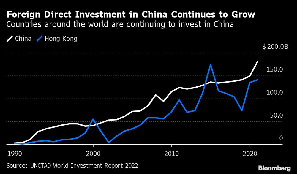 Inversión Inversión