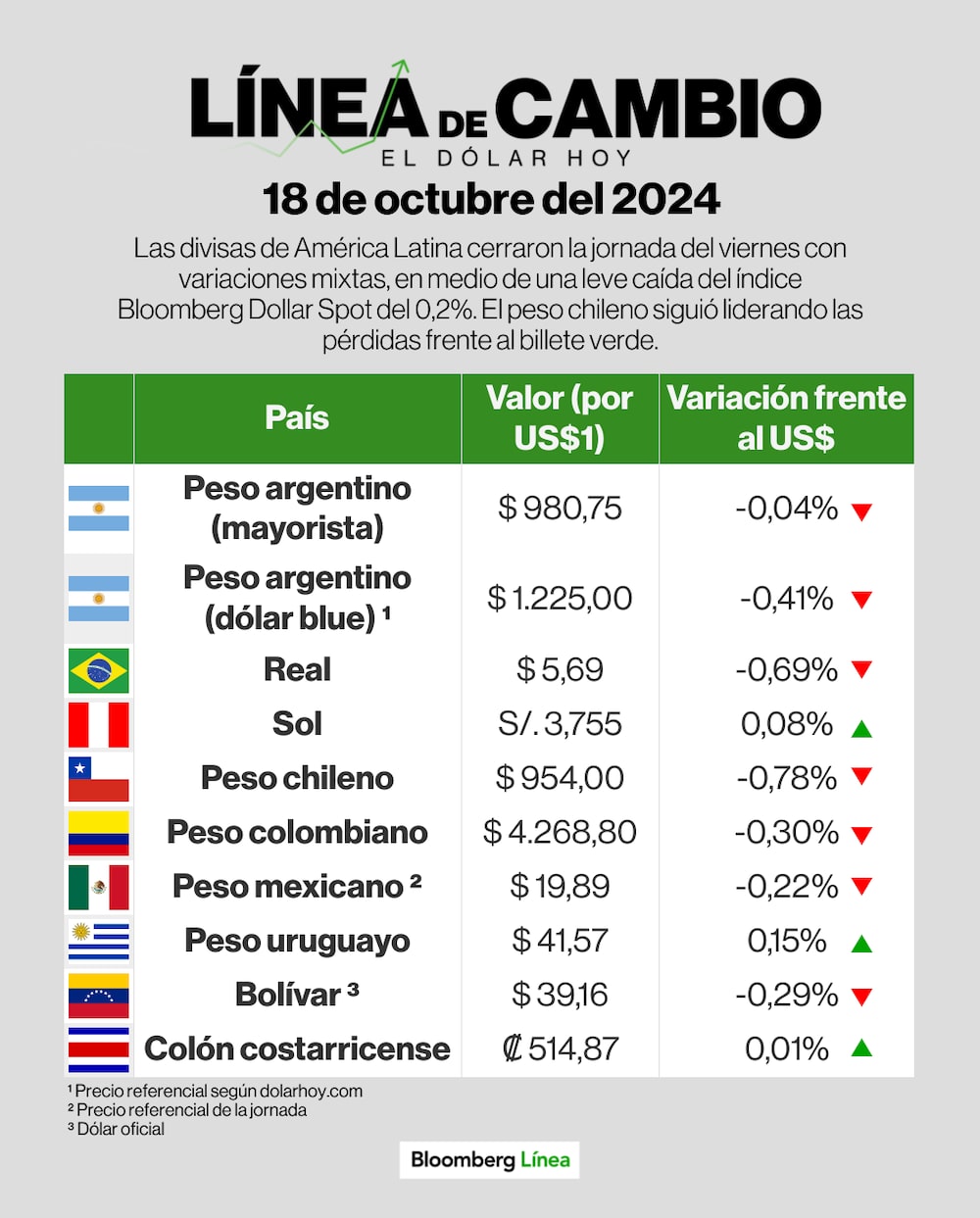 Línea de Cambio 18 octubre 2024 Línea de Cambio 18 octubre 2024