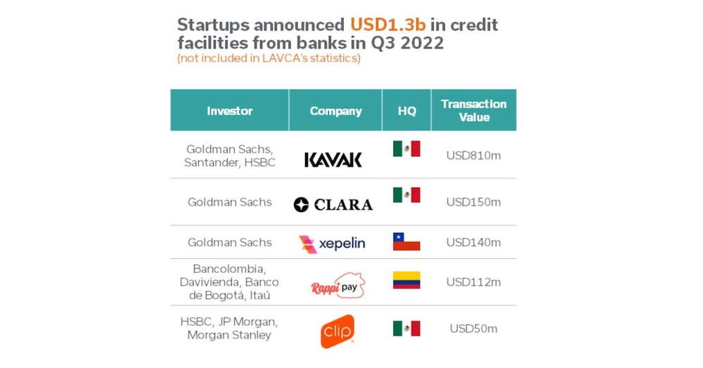 Startups con deuda Startups con deuda