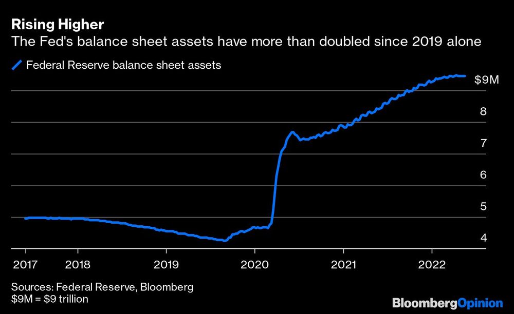 Balance de la Fed Balance de la Fed