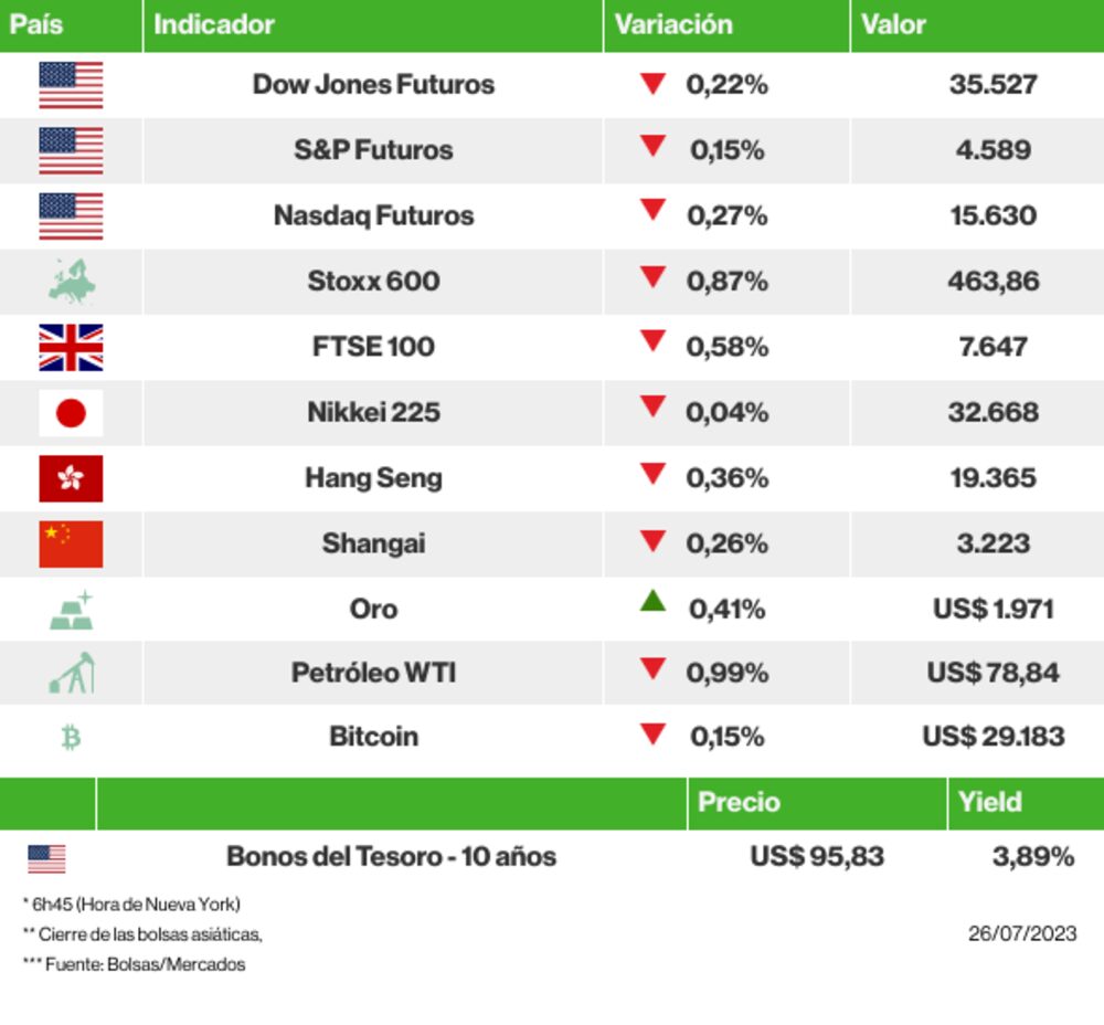 Los mercados esta mañana Los mercados esta mañana
