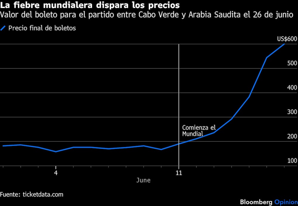 Mundial 2026 Mundial 2026