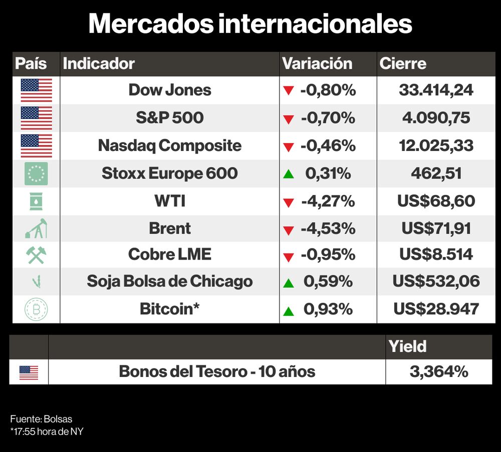 Mercados internacionales Mercados internacionales