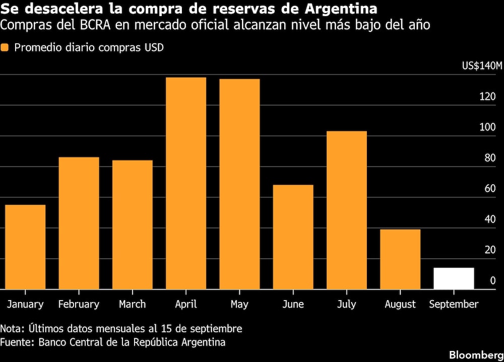 Bloomberg Bloomberg