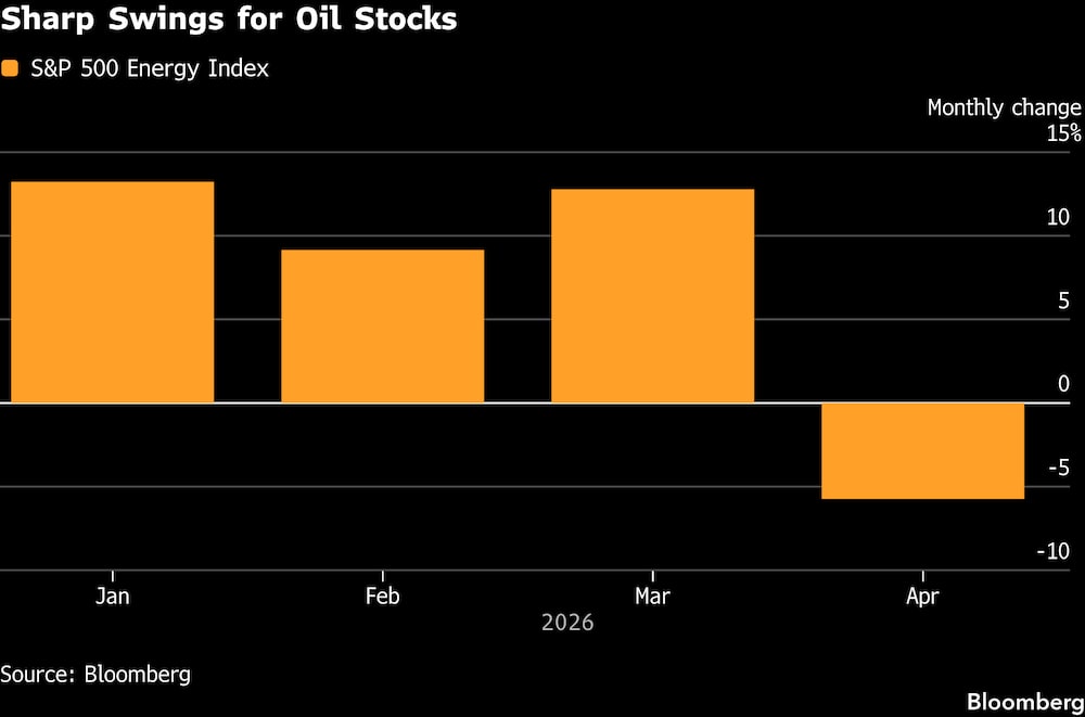 Índice de Energía del S&P 500. Cambio mensual. Índice de Energía del S&P 500. Cambio mensual.