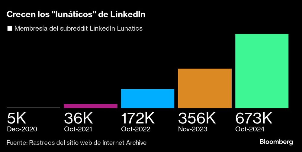 Crecen los "lunáticos" de LinkedIn | Crecen los "lunáticos" de LinkedIn |