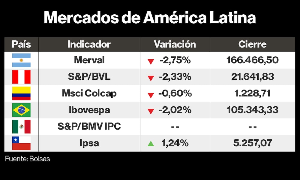 Mercados LatAm 12 diciembre 2022 Mercados LatAm 12 diciembre 2022