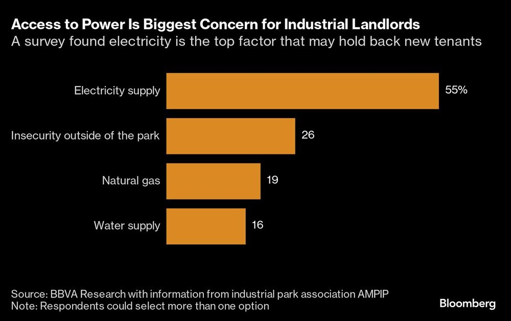 nearshoring energía México nearshoring energía México