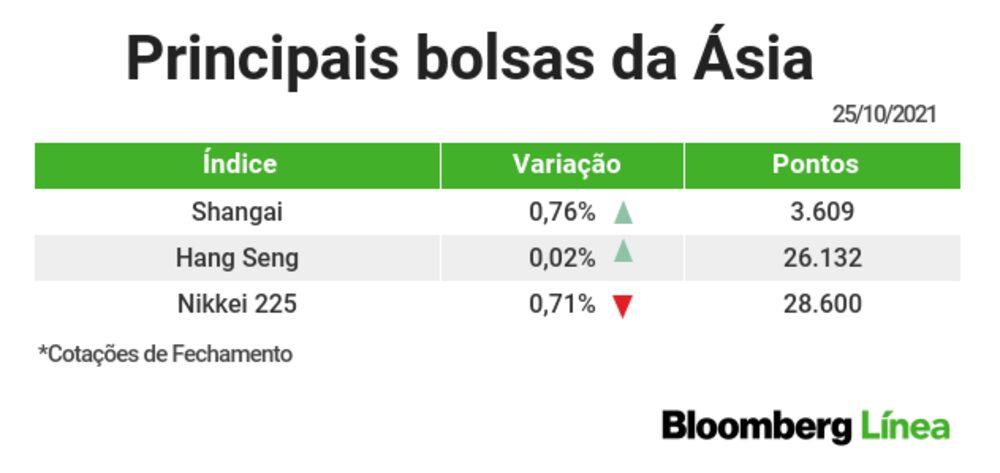 Assim se comportou o mercado asiático Assim se comportou o mercado asiático